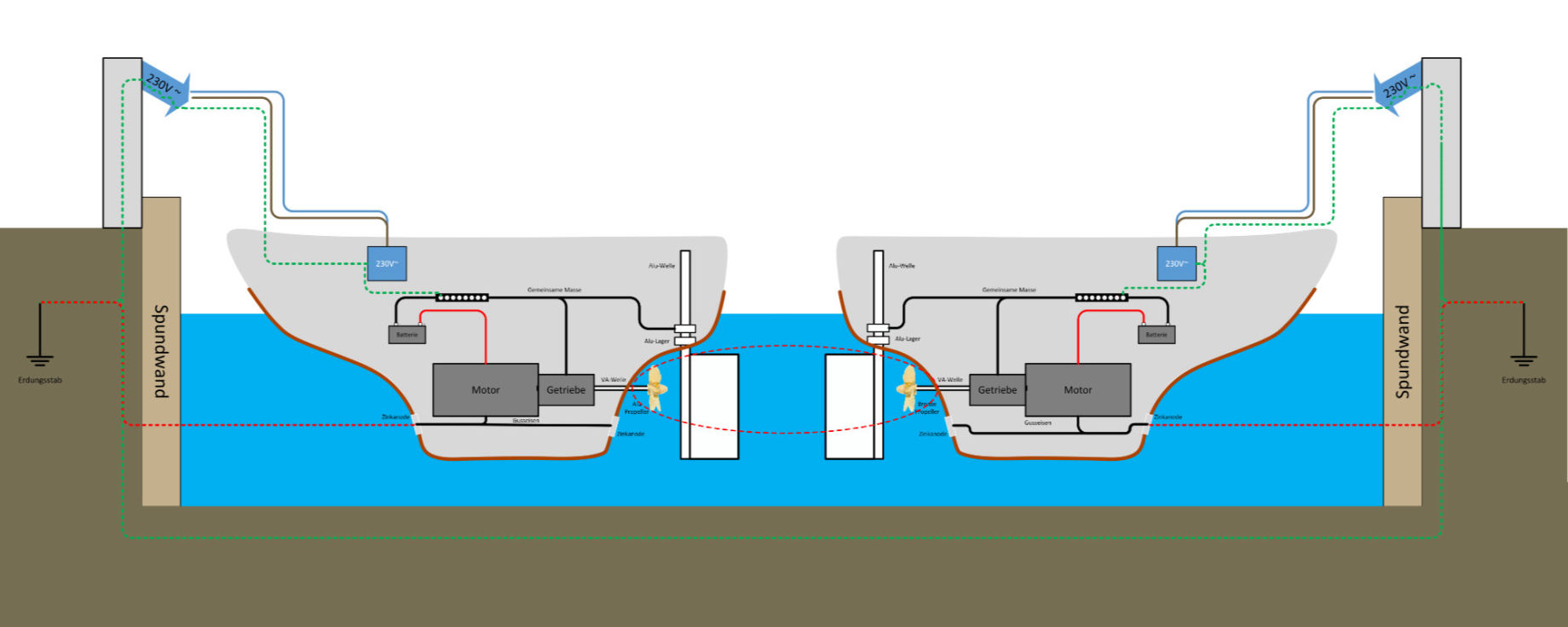 Beispiel 3 – Zwei Schiffe im Hafen